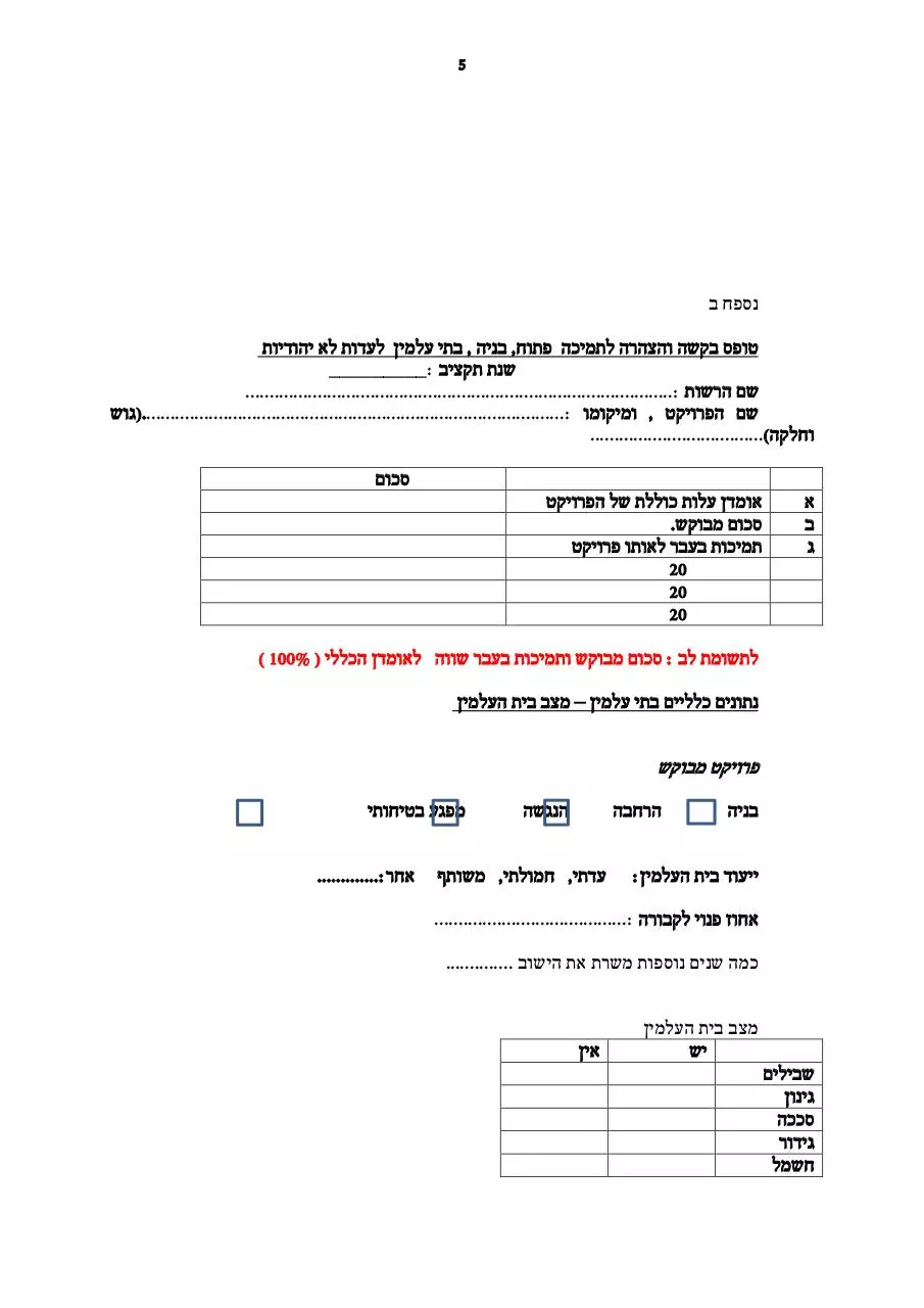 Page 5 of 7, מבני דת ובתי עלמין לא יהודים