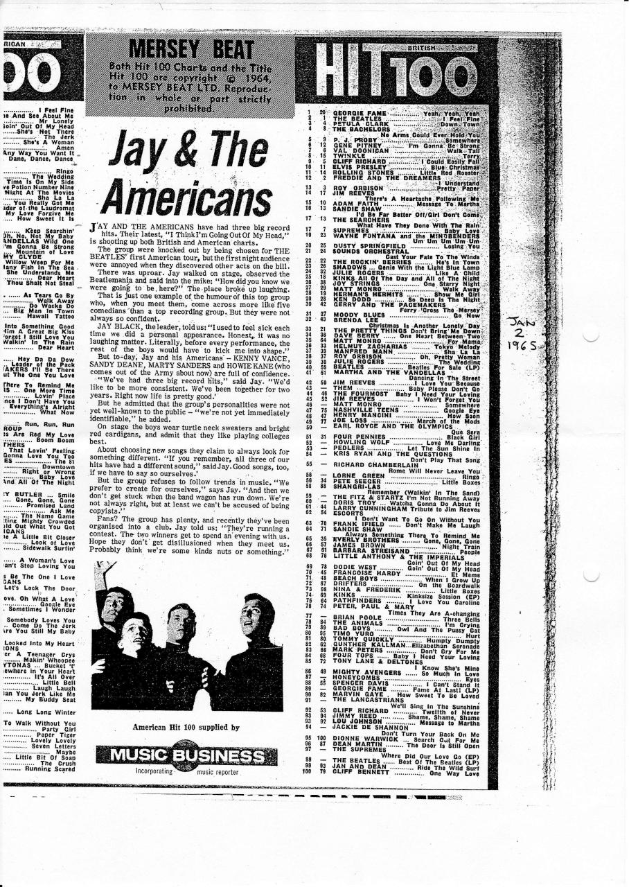 Music Echo Charts Jan to June 1965.pdf - page 1/35
