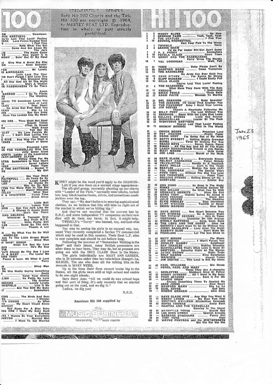 Music Echo Charts Jan to June 1965.pdf - page 4/35