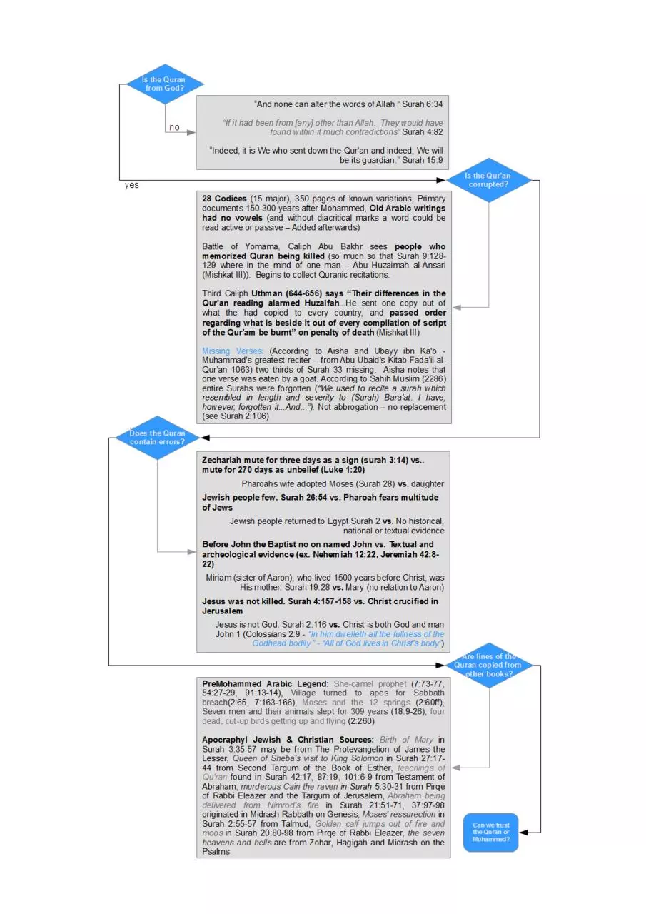 Page 1 of 18, notes