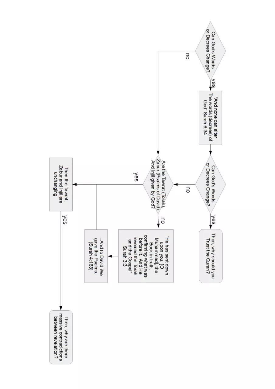 Page 2 of 18, notes