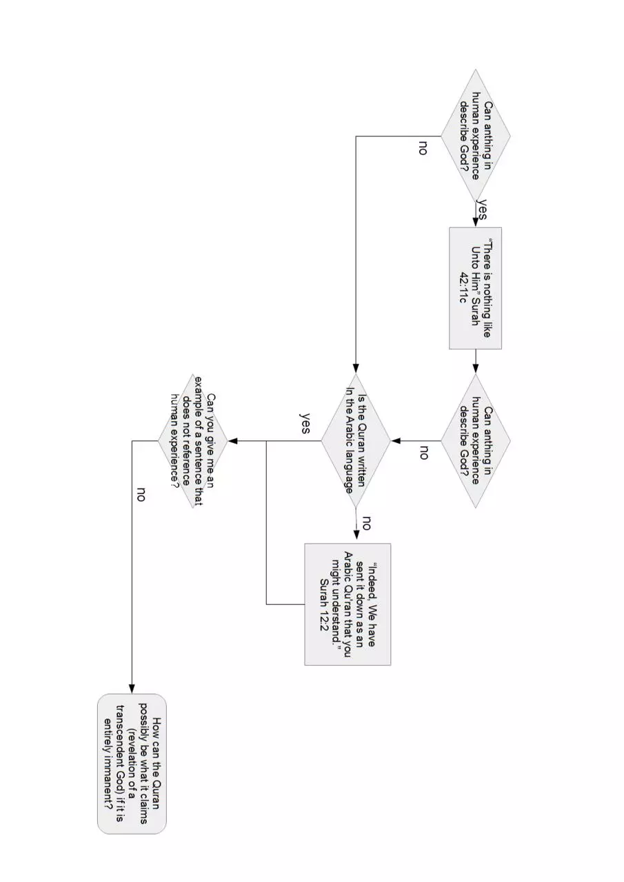 Page 3 of 18, notes