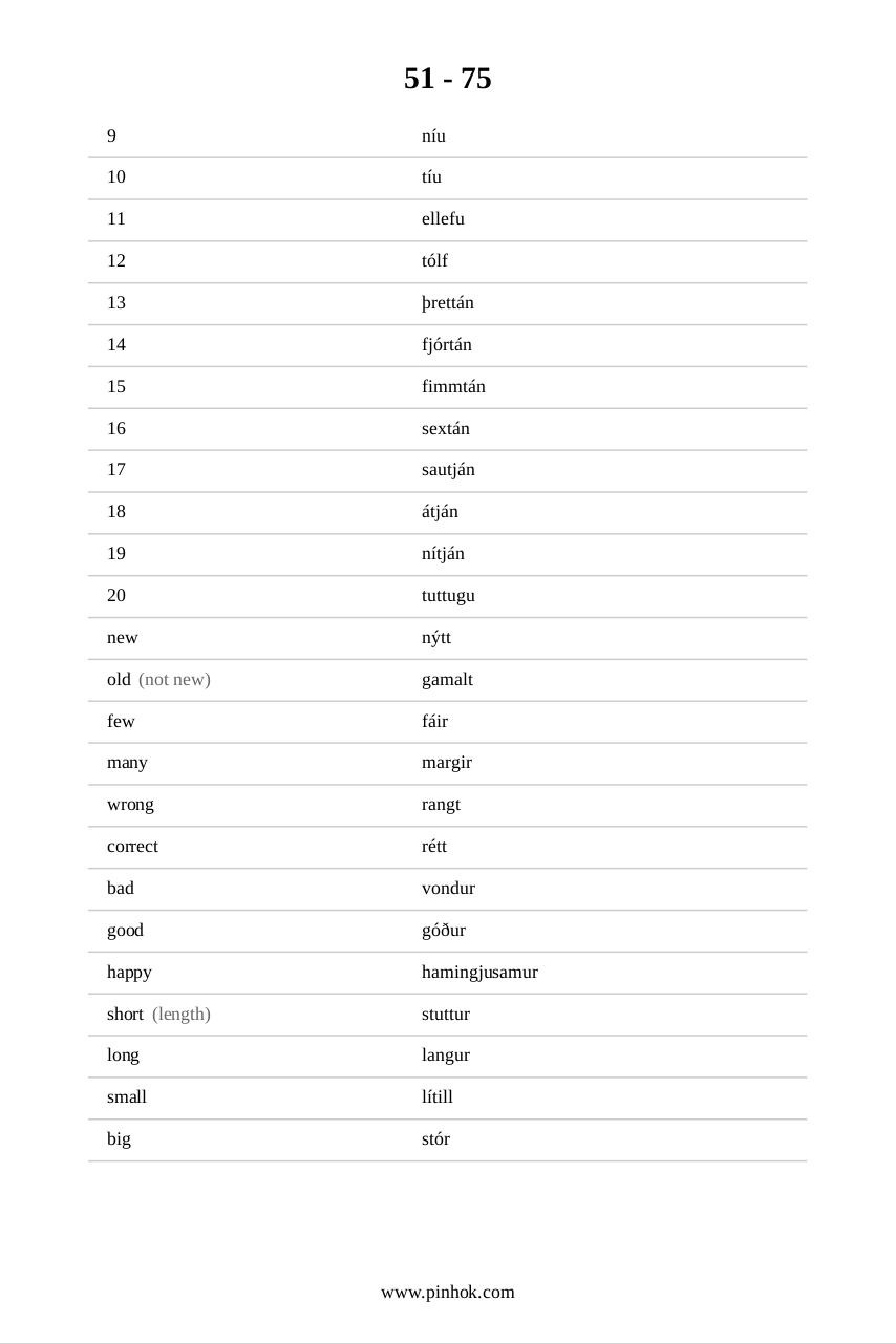 Preview of PDF document icelandic-top-88-vocabularies.pdf