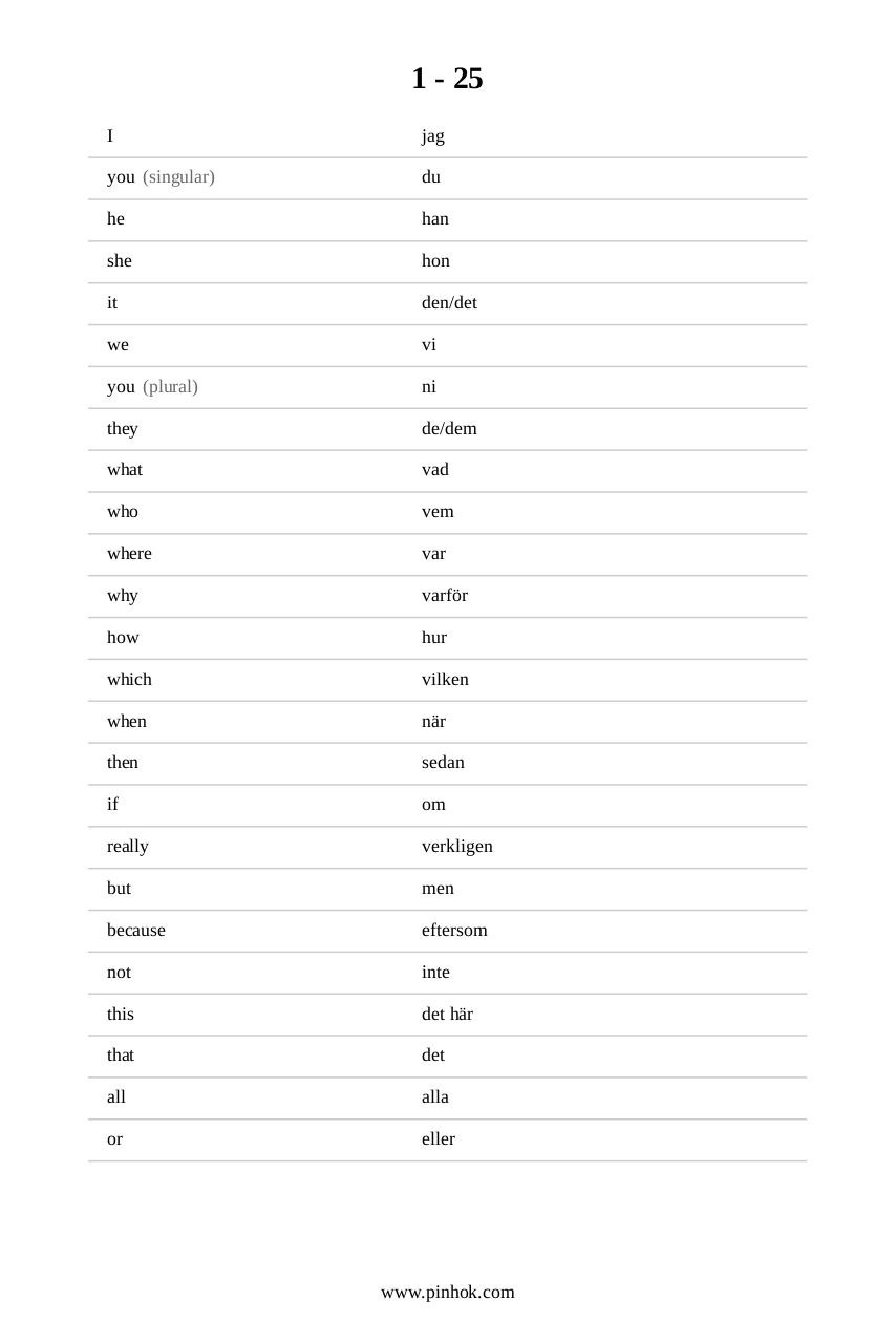 Preview of PDF document swedish-top-88-vocabularies.pdf