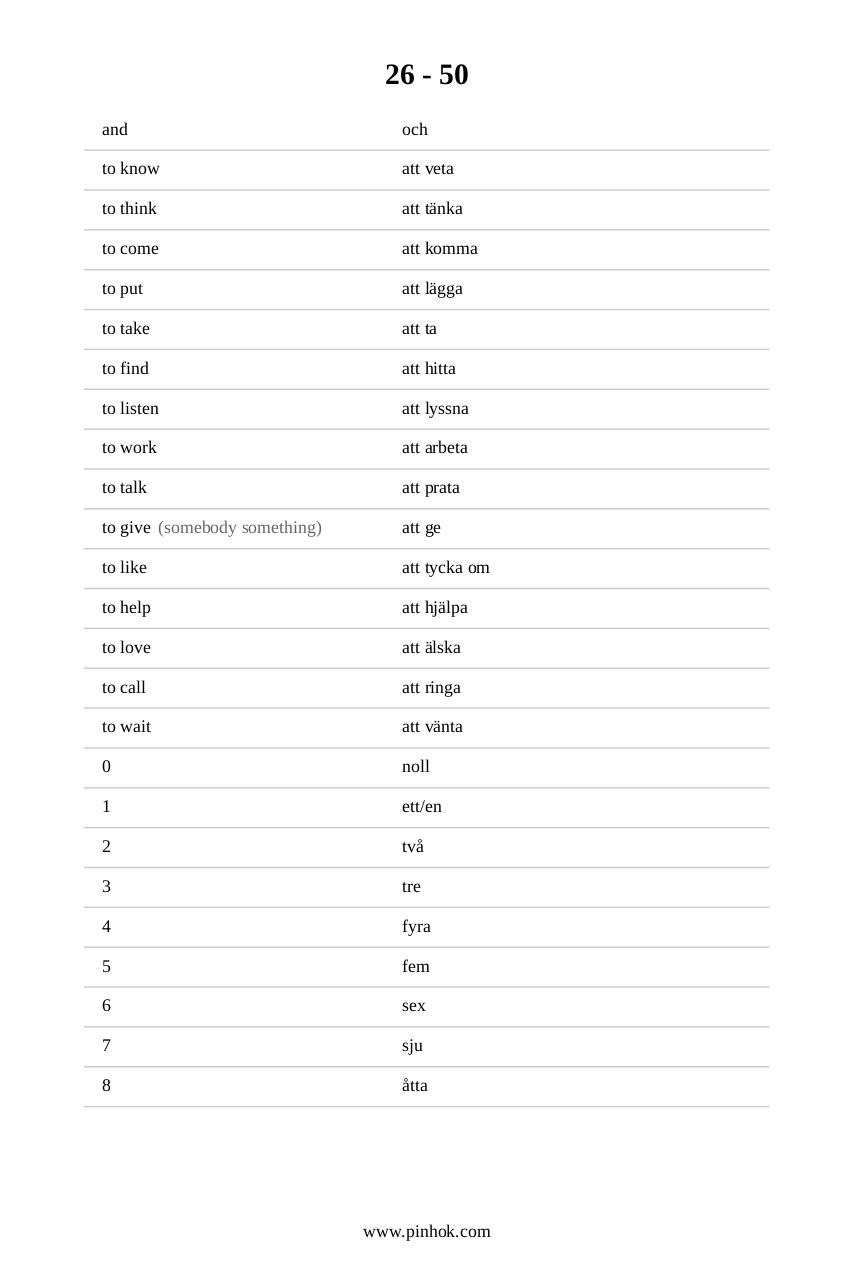 Swedish Top 88 Vocabularies.pdf - page 4/6
