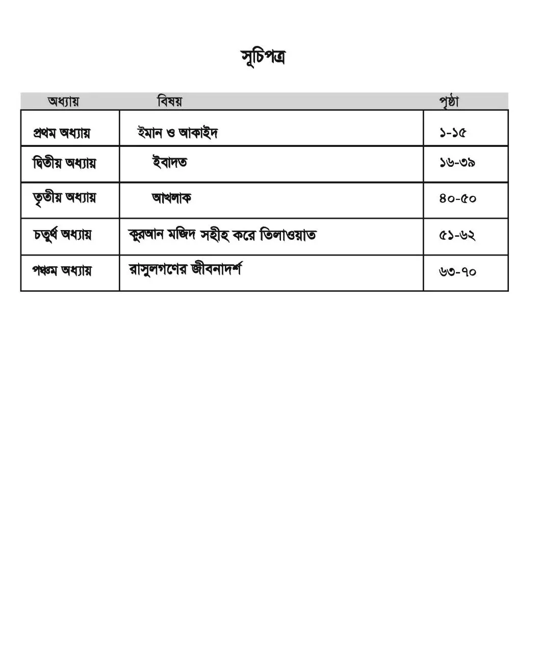 Page 5 of 75, RG Class 1 Islam