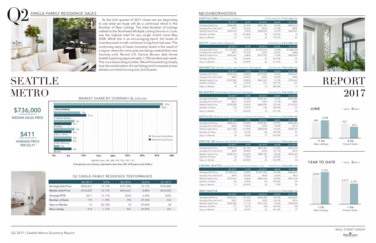 Page 2 of 2, Q2 Report Sarah&Susan