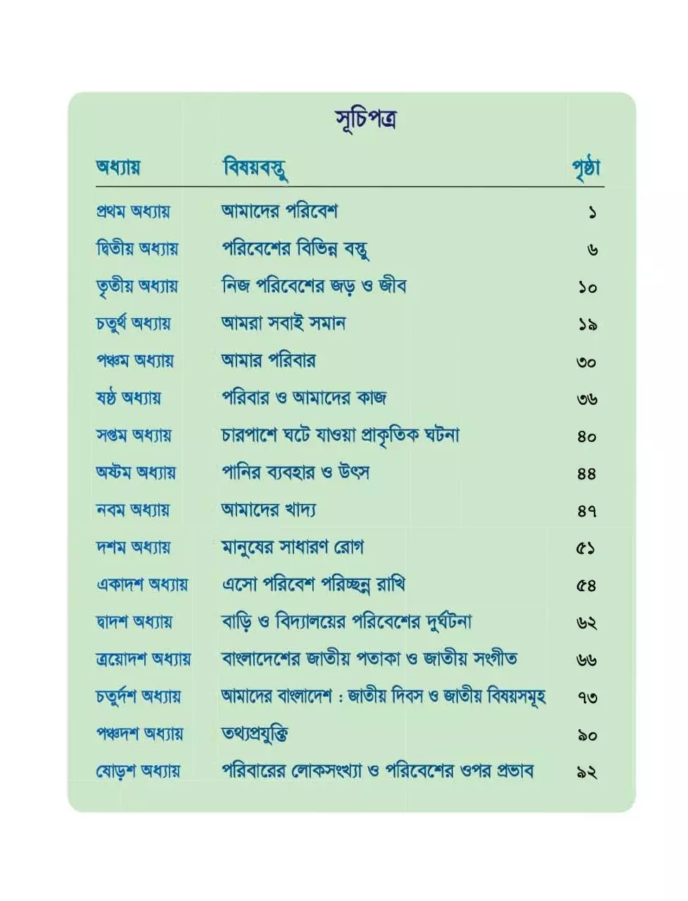 Page 5 of 141, TG Class 1 Social Science