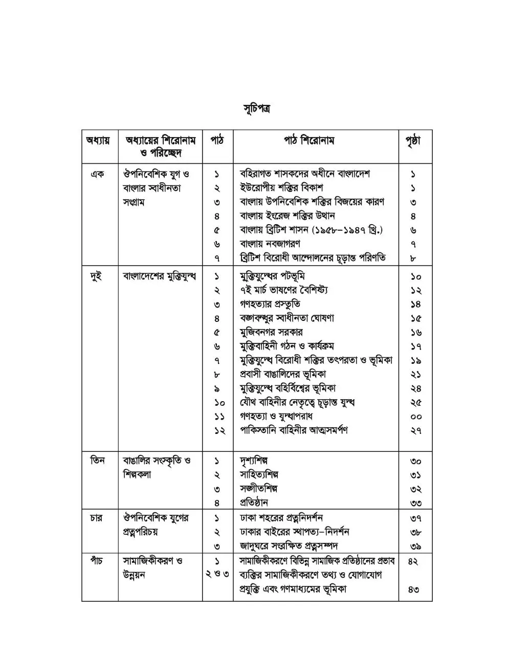 Page 5 of 127, Bangladesh o Bissho 8 17