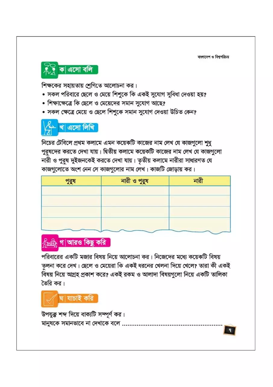 Page 5 of 96, Bangladesh o BisshoPorichoy 4 17