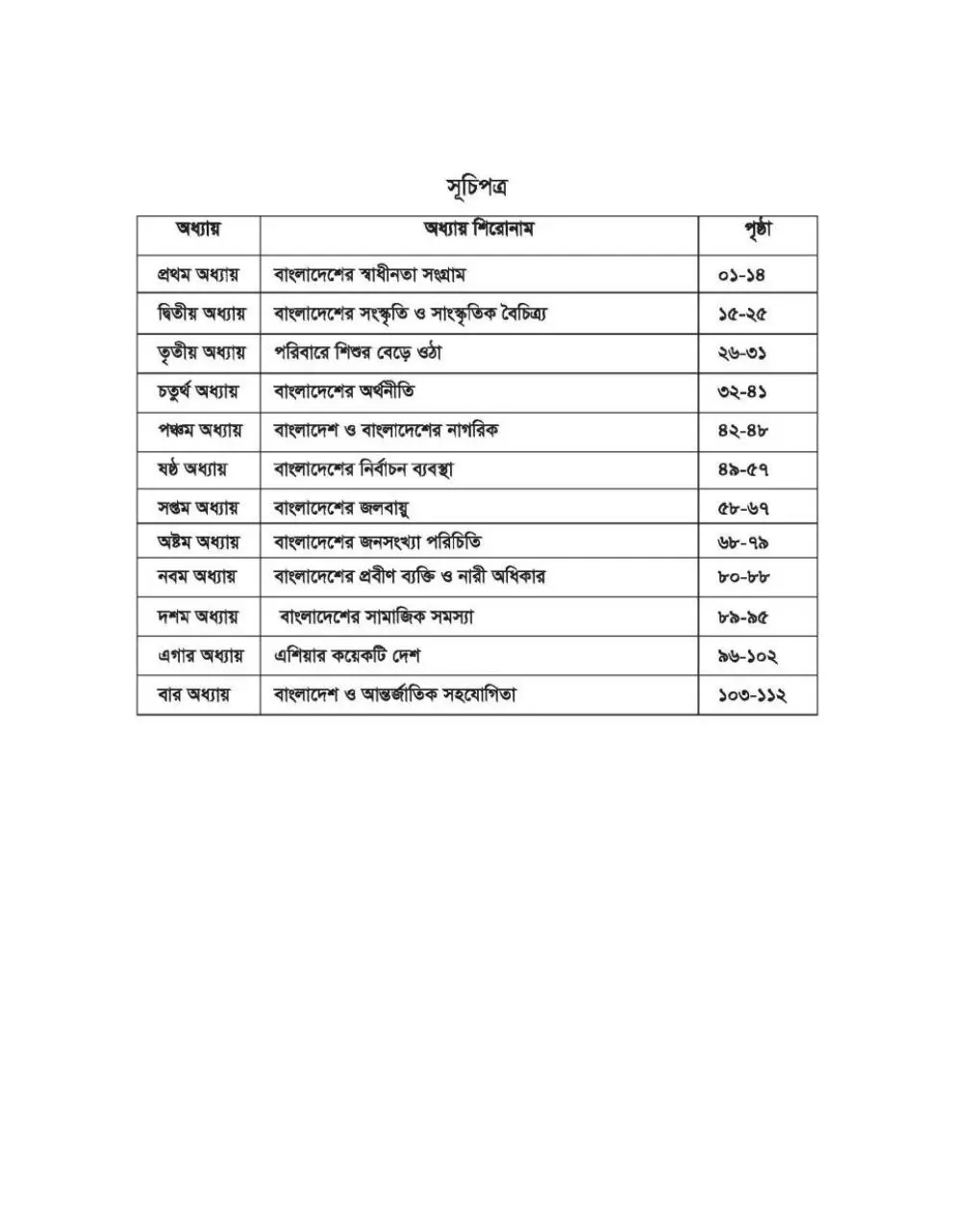 Page 4 of 116, Bangladesh O BiswapPricoy 7 17