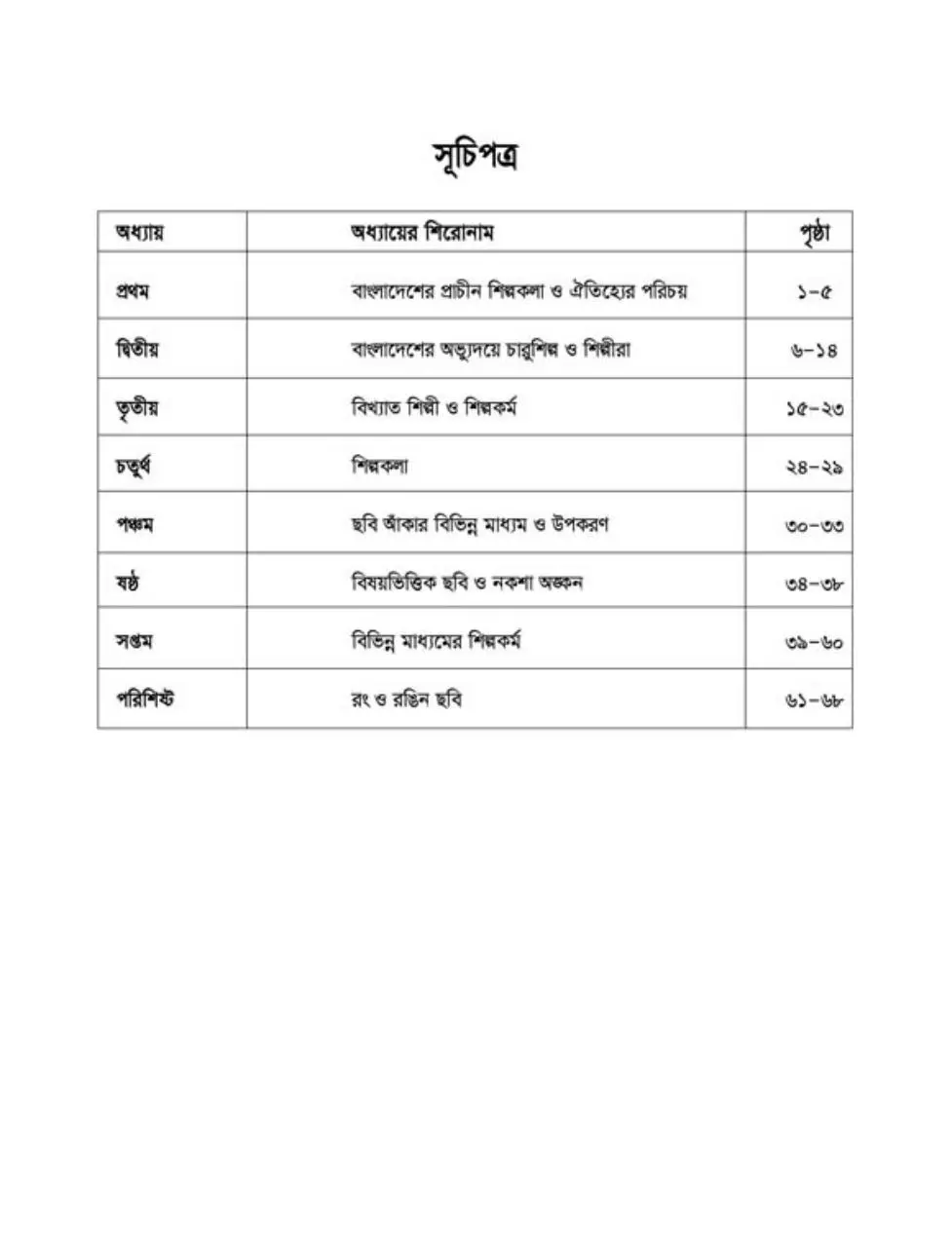 Page 5 of 74, Charu O Karu 8 17