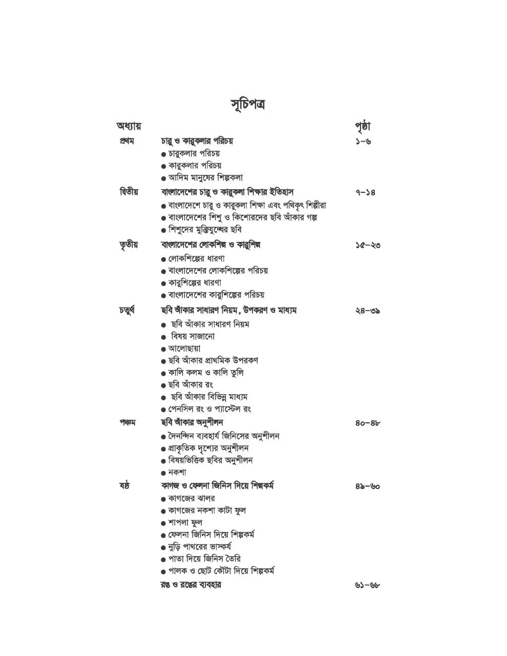 Page 5 of 74, CharuKola 6 17