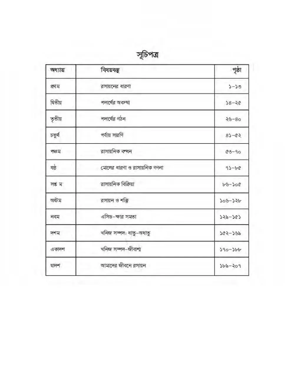 Page 5 of 214, Chemistry 910 17