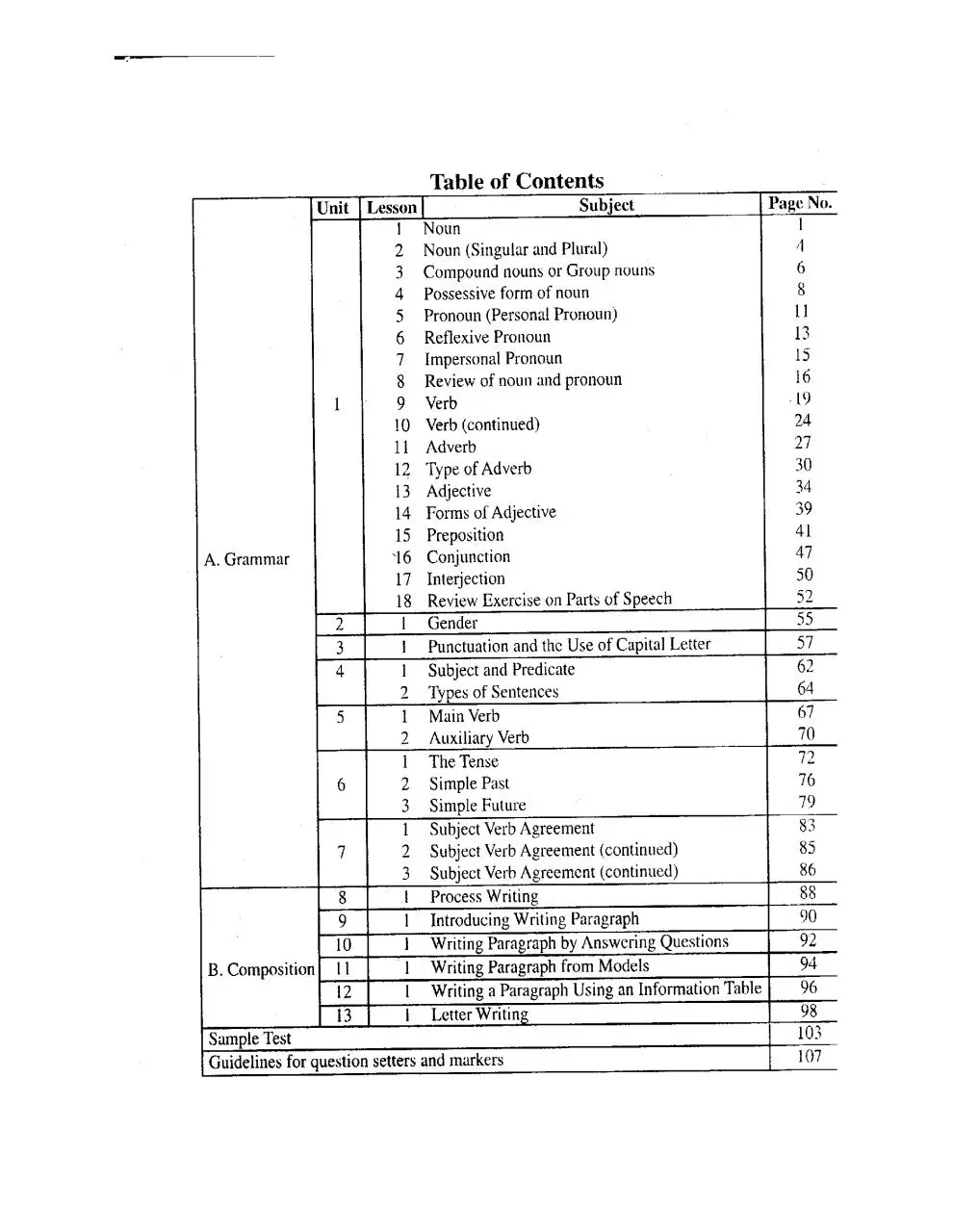 Page 5 of 121, EnglishGrammar 6 17