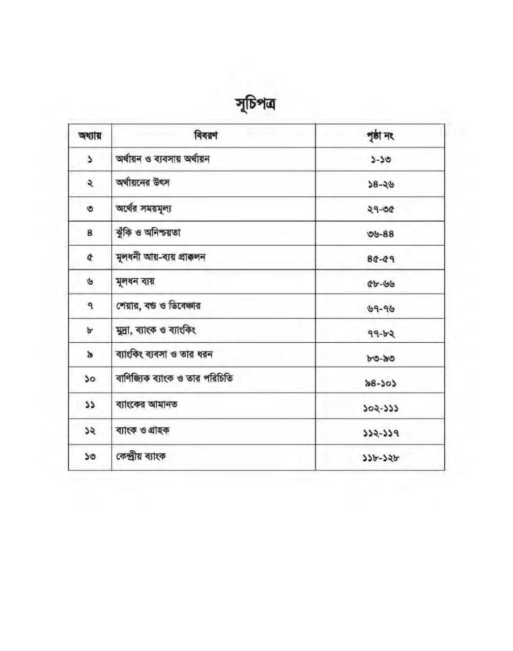 Page 4 of 132, Finance o Banking 910 17