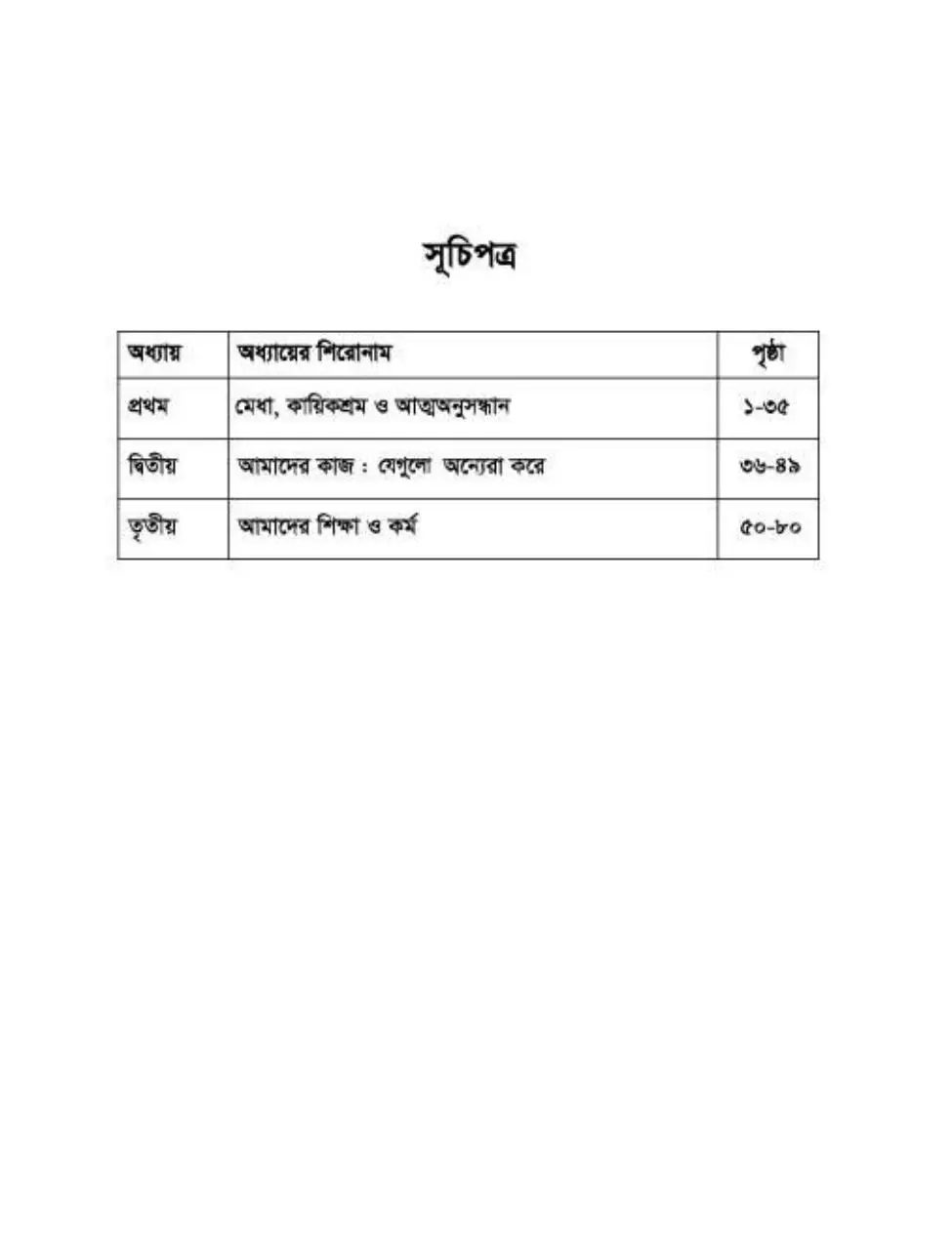Page 5 of 86, Kormo O Jibonmukhe 8 17