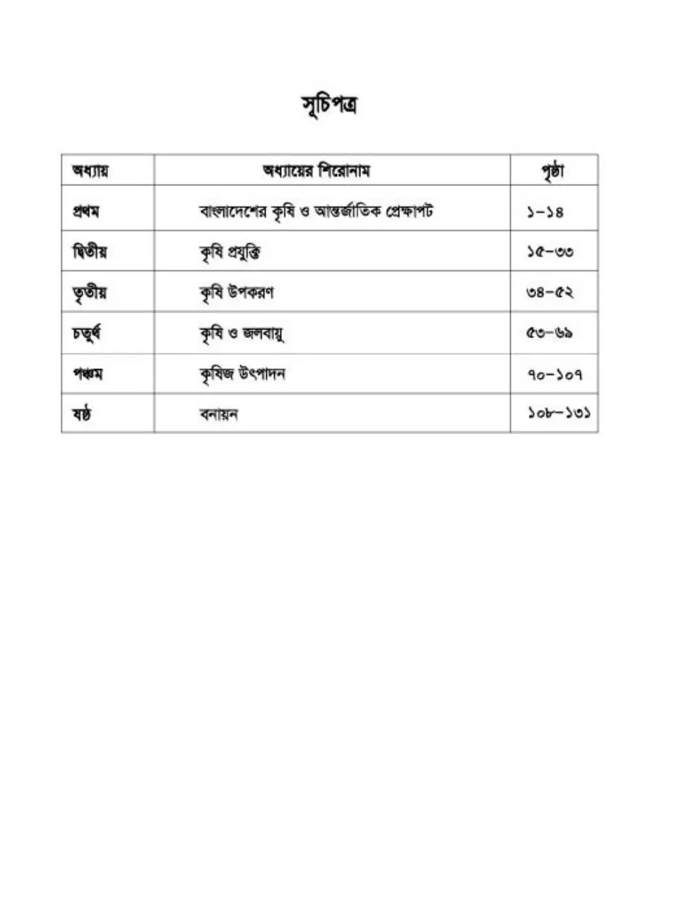 Page 5 of 137, Krishi 8 17