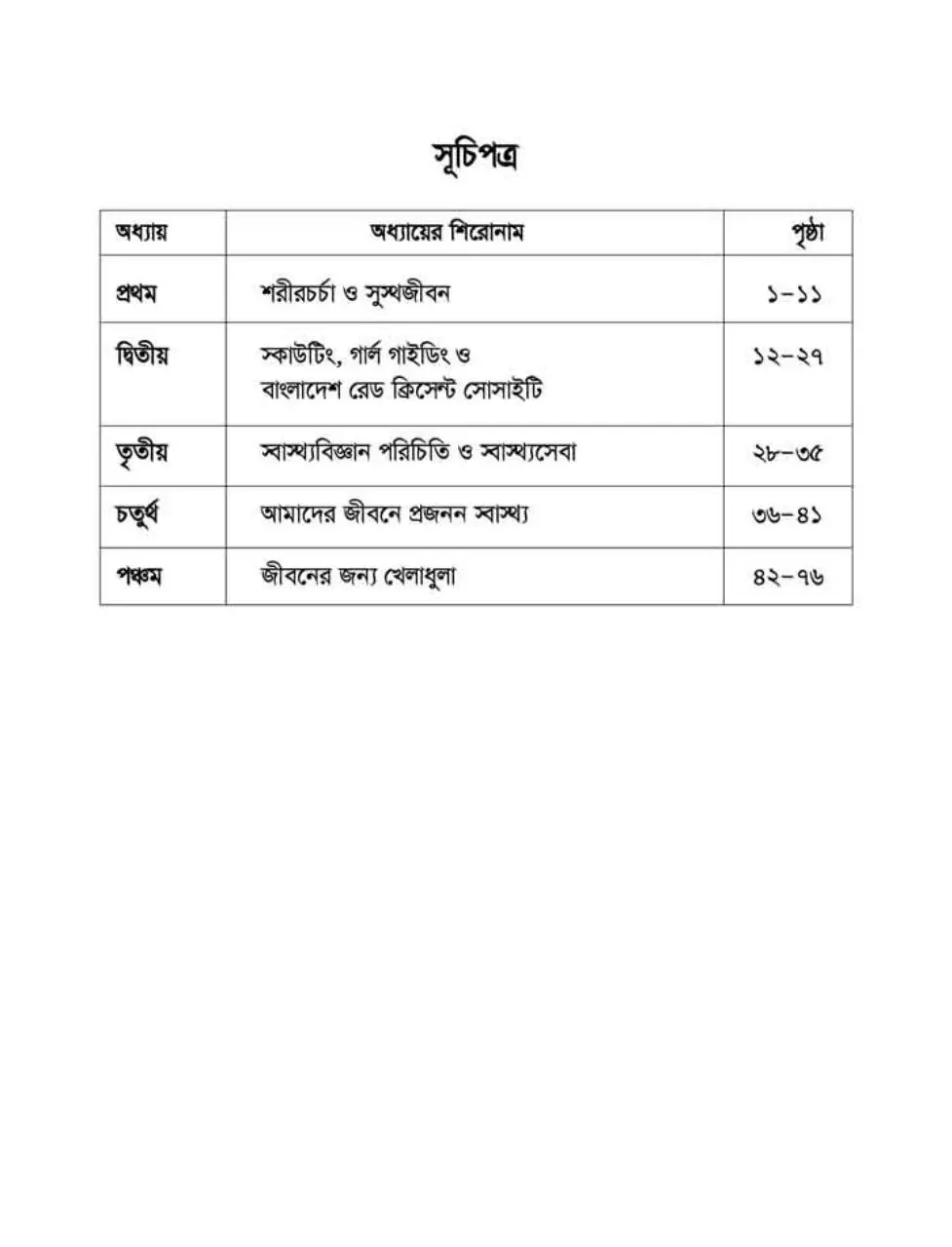 Page 5 of 82, SharirikShikkha 8 17