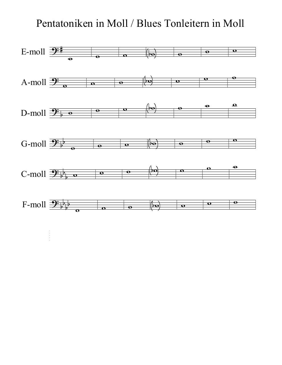 Document preview bluesscales.pdf - page 1/1