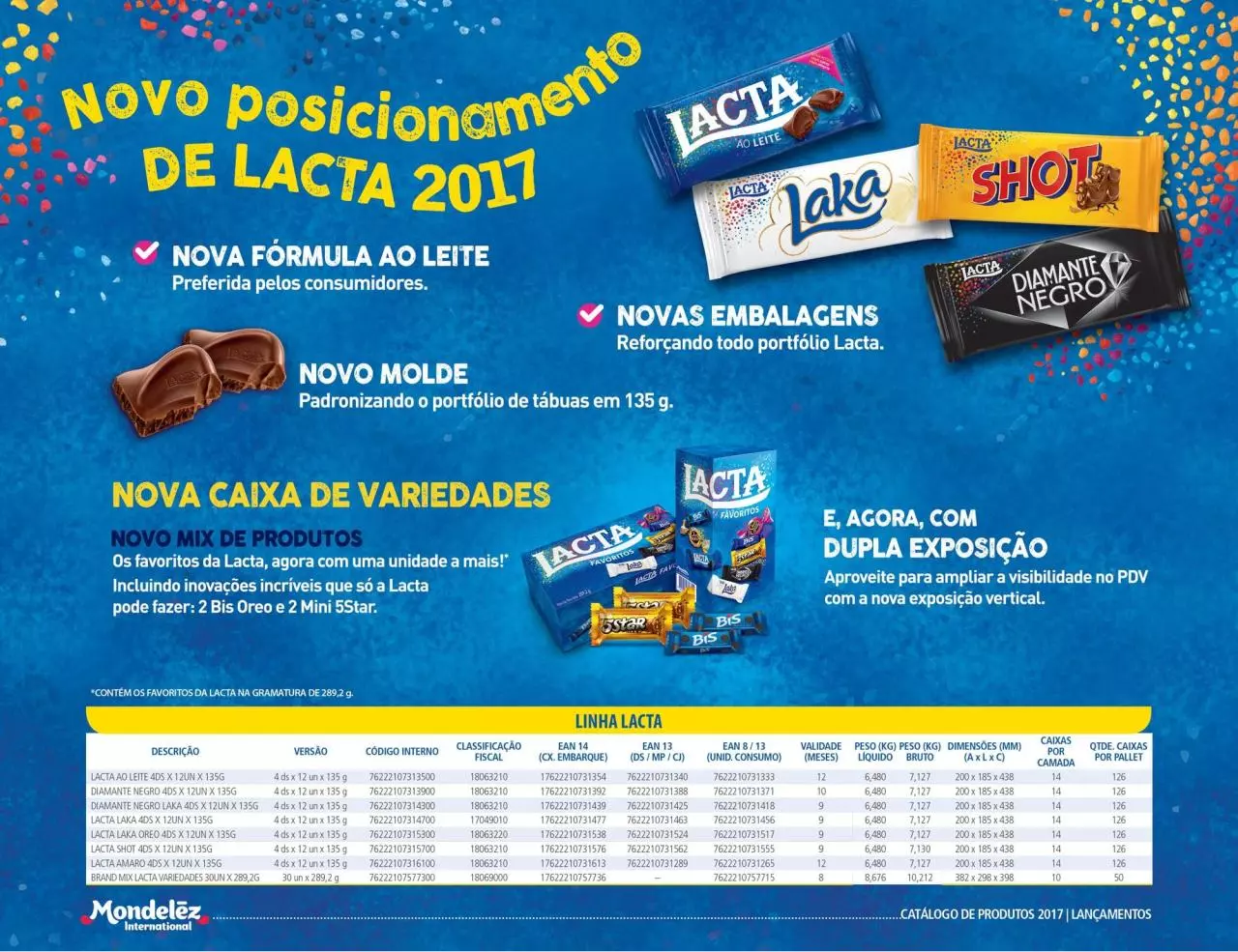 Page 3 of 35, Treinamento mdlz 2017