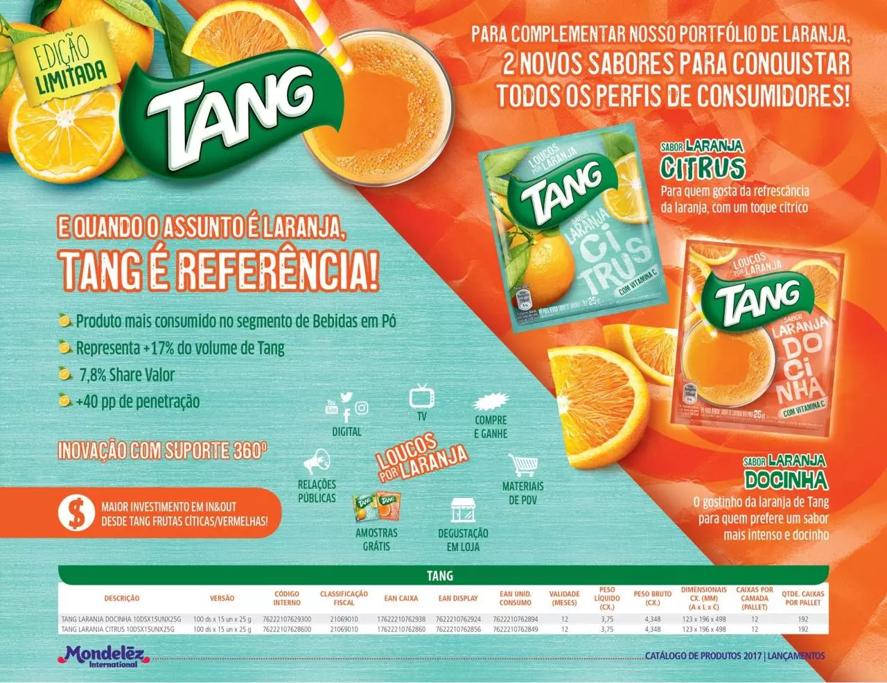 Page 4 of 35, Treinamento mdlz 2017