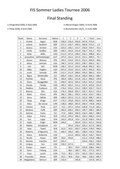 Page 1, FIS Sommer Ladies Tournee 2006 Final Standing