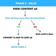 Page 2, phases