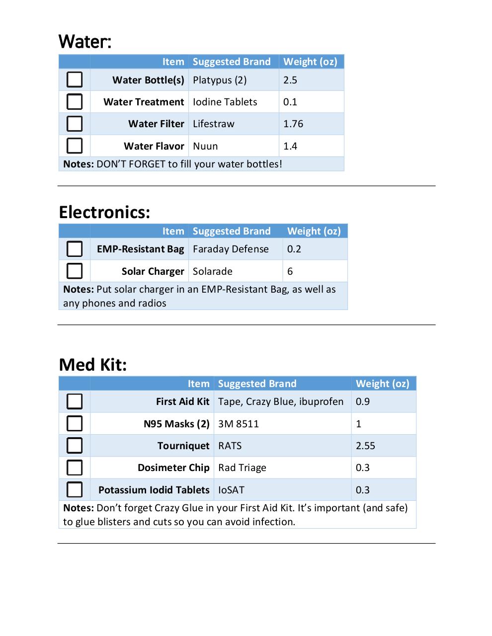 ReadyMan Bugout Checklist.pdf - page 4/6