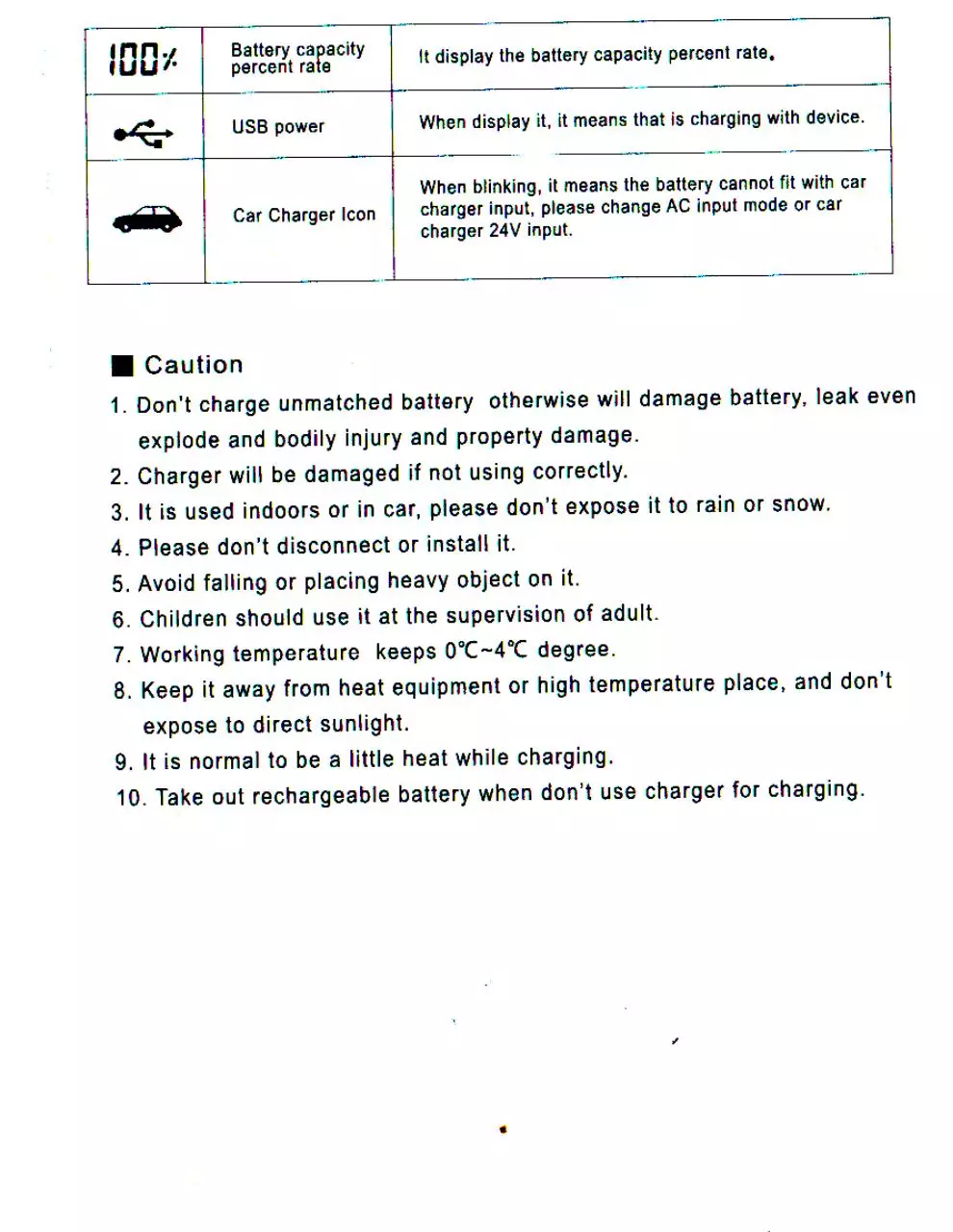 Page 4 of 4, Canon Battery Charger