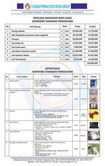 Page 1, Alat Praktikum SMK Agribisnis Tanaman Perkebunan min