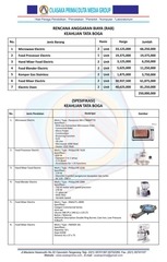 Page 1, Alat Praktikum SMK Tata Boga ~ Alat Praktek SMK min