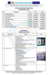Page 1, Alat Praktikum SMK Teknik Audio Video min