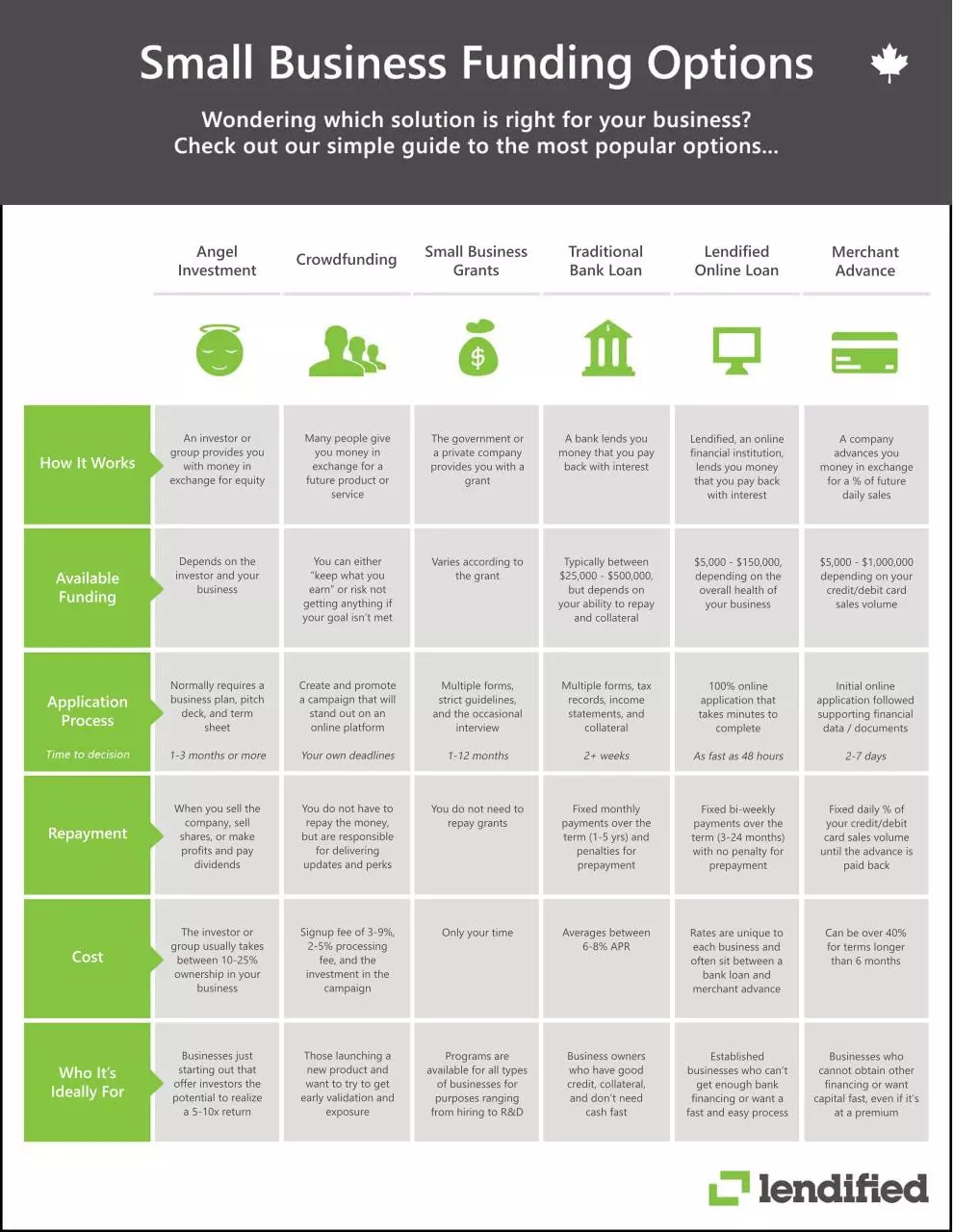 Page 1 of 1, Lendified's 2017 Guide to Small Business Funding