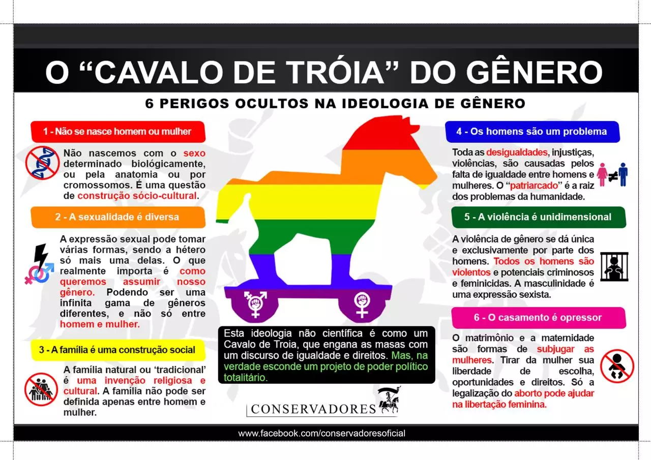 Page 1 of 1, O cavalo de troia do gênero