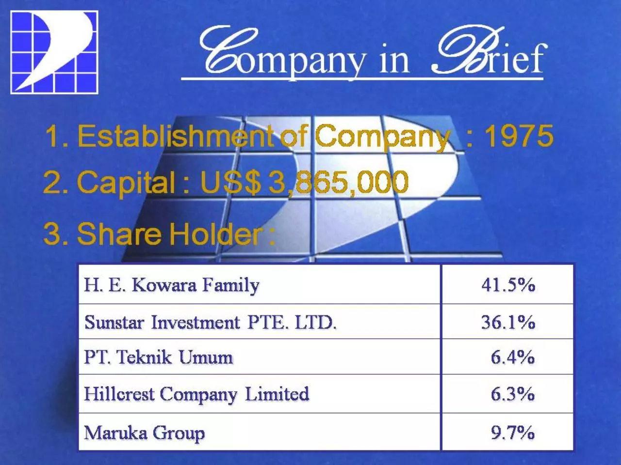 Page 2 of 40, Company Profile Pamindo