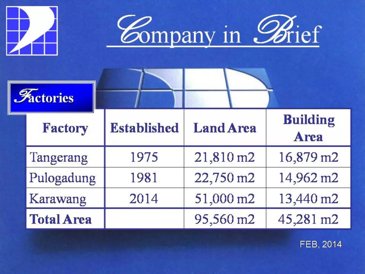 Page 4 of 40, Company Profile Pamindo