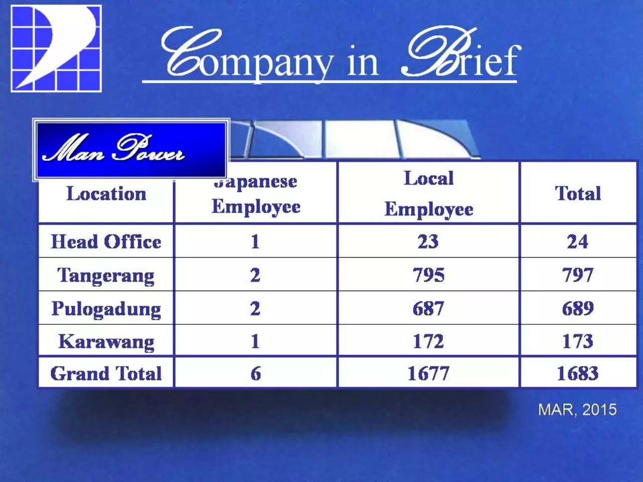 Page 5 of 40, Company Profile Pamindo