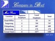Page 5, Company Profile Pamindo