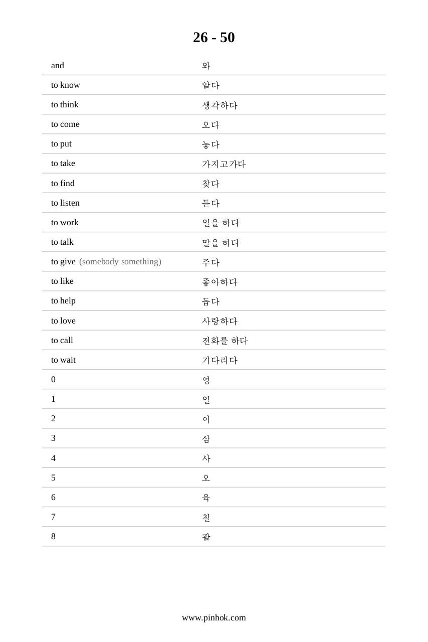 Korean Top 88 Vocabularies.pdf - page 4/6
