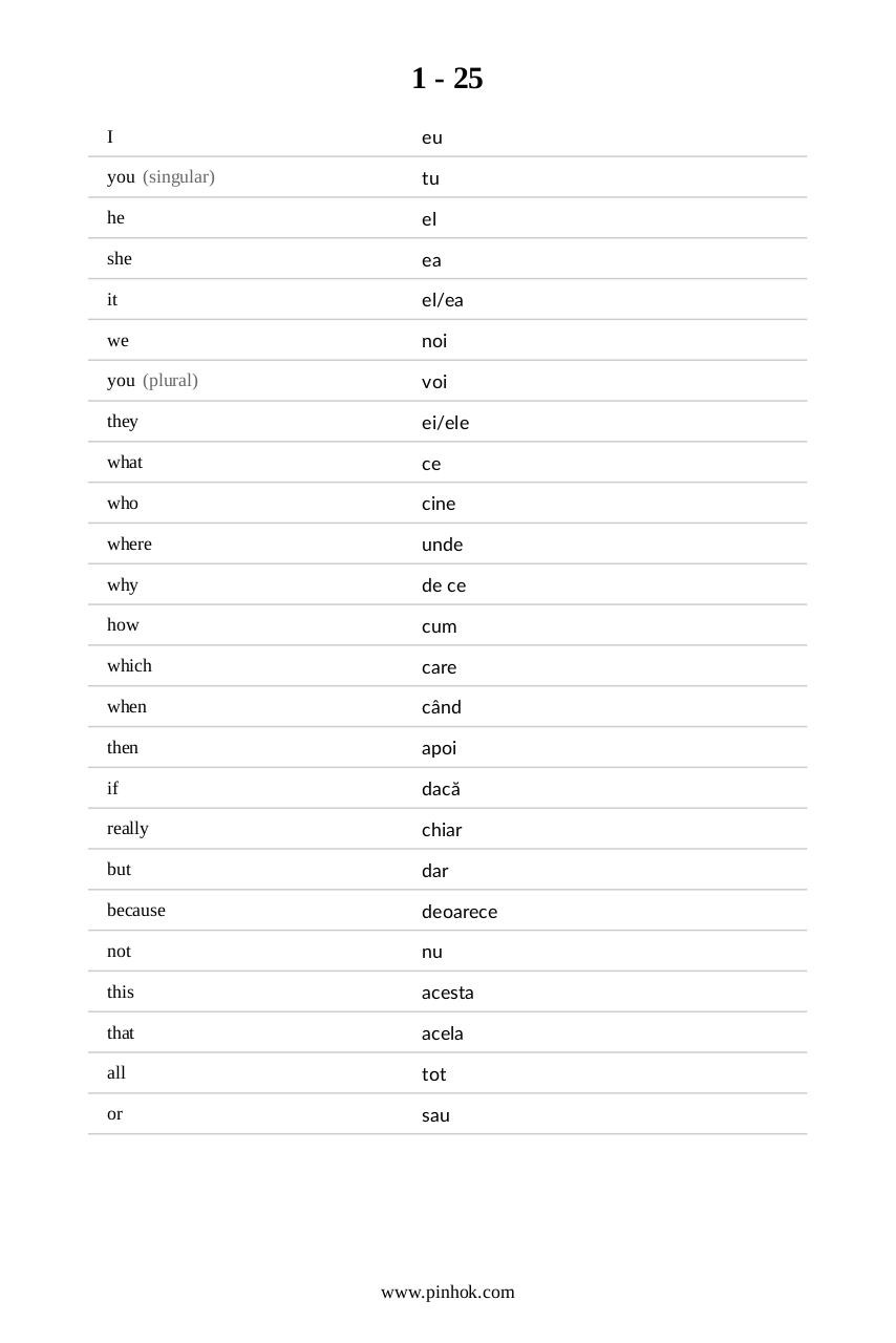 Romanian Top 88 Vocabularies.pdf - page 3/6