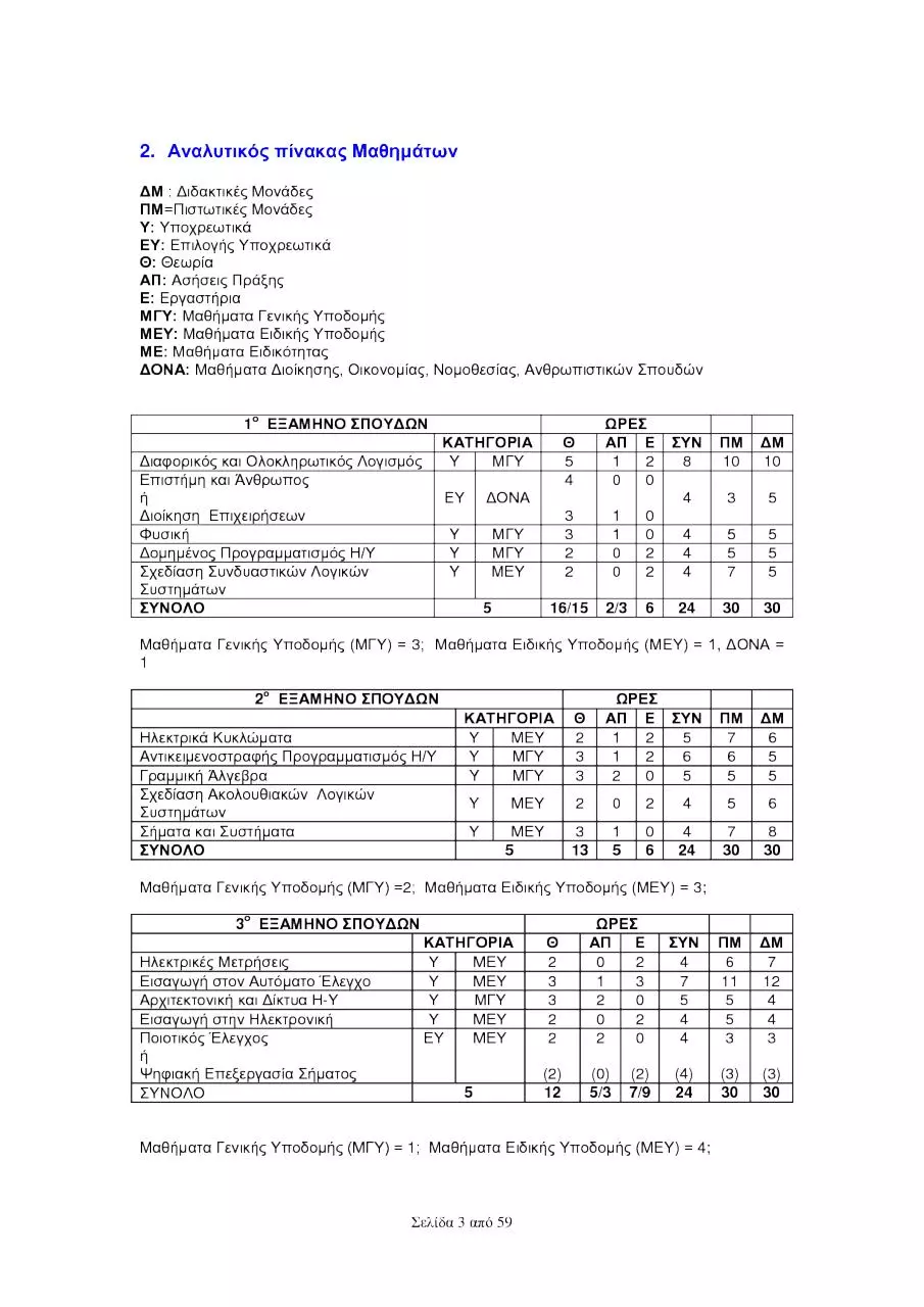 Page 3 of 59, output