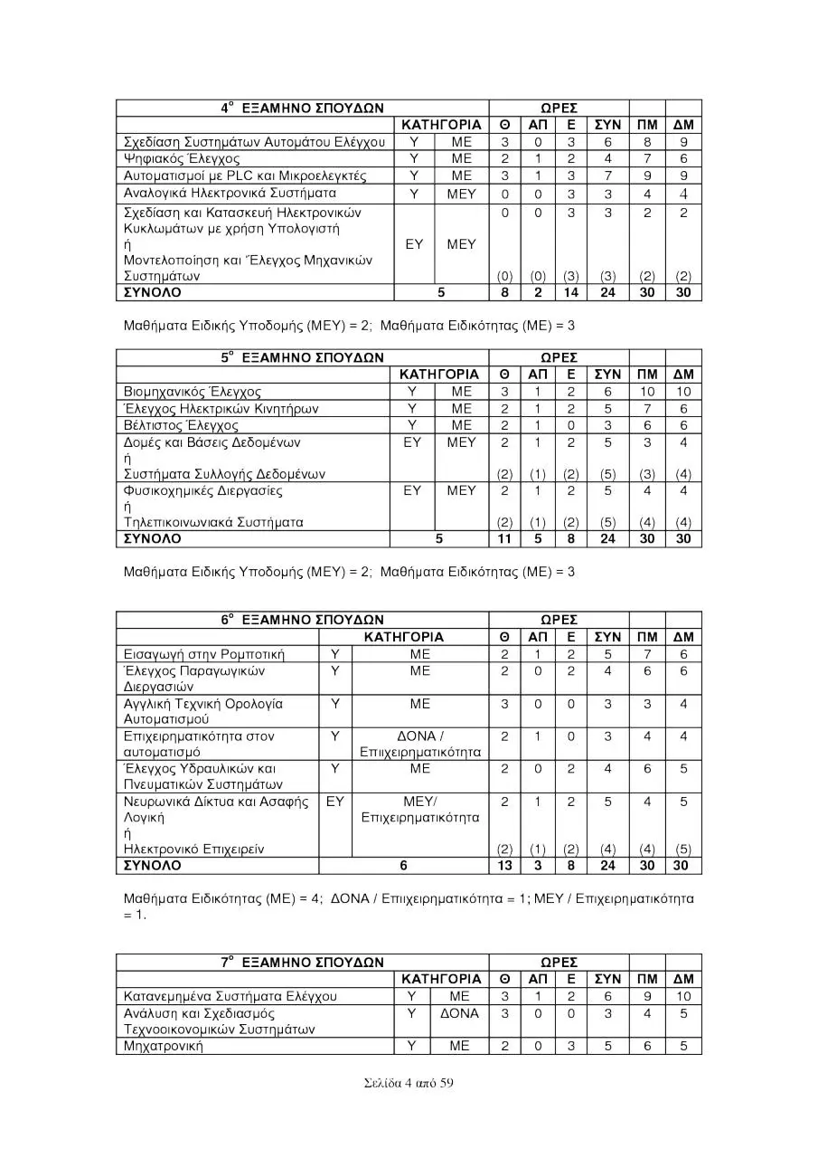 Page 4 of 59, output