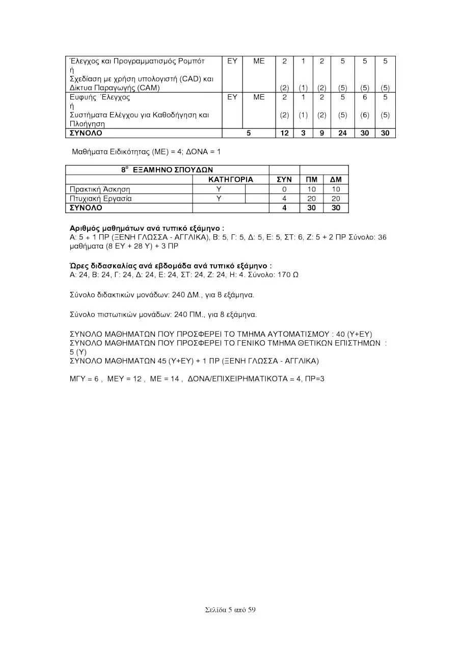 Page 5 of 59, output