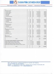 Page 2, Harga RAB MATEMATIKA SD 2017 CV.ASAKA PRIMA (1)