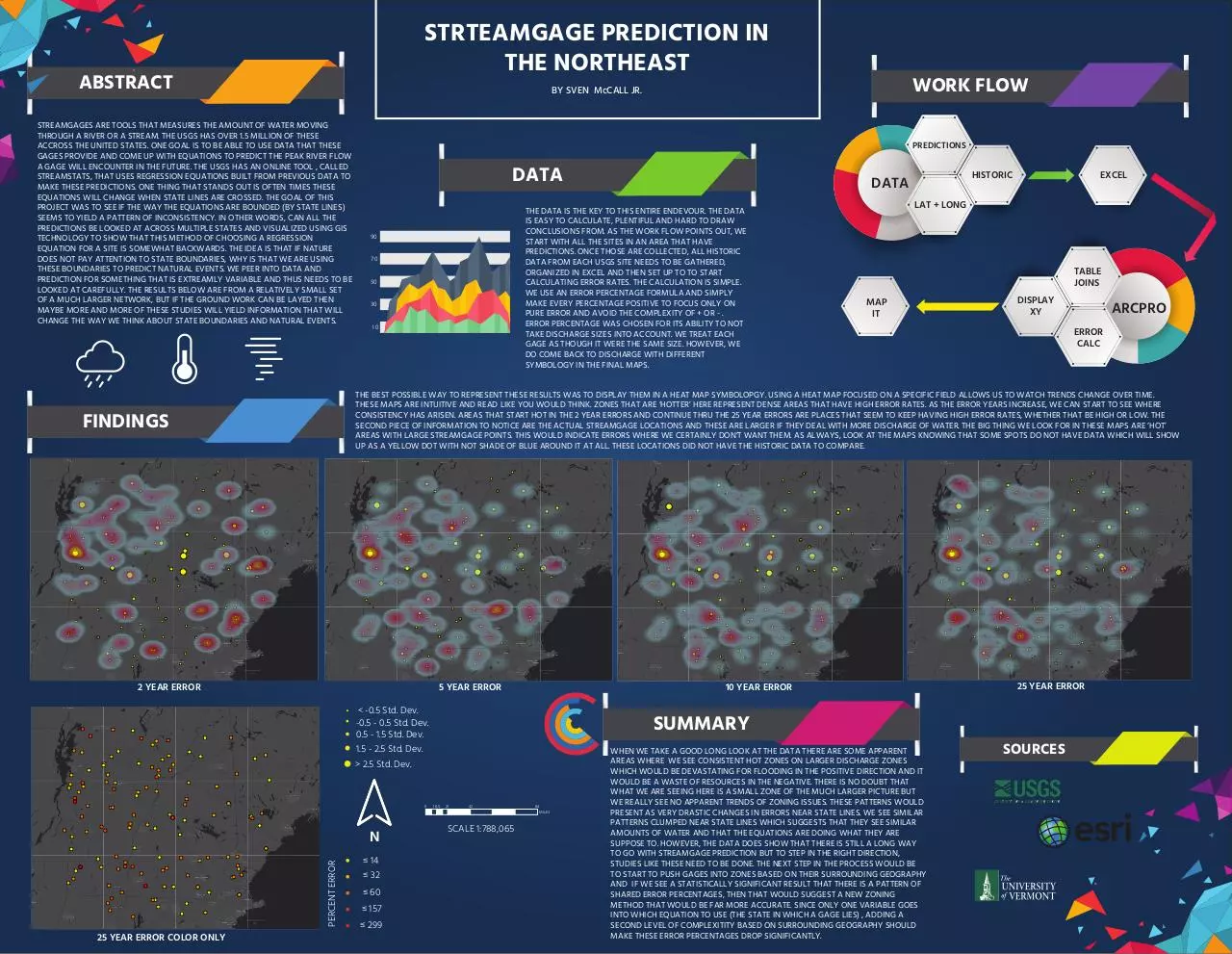 Page 1 of 1, Poster