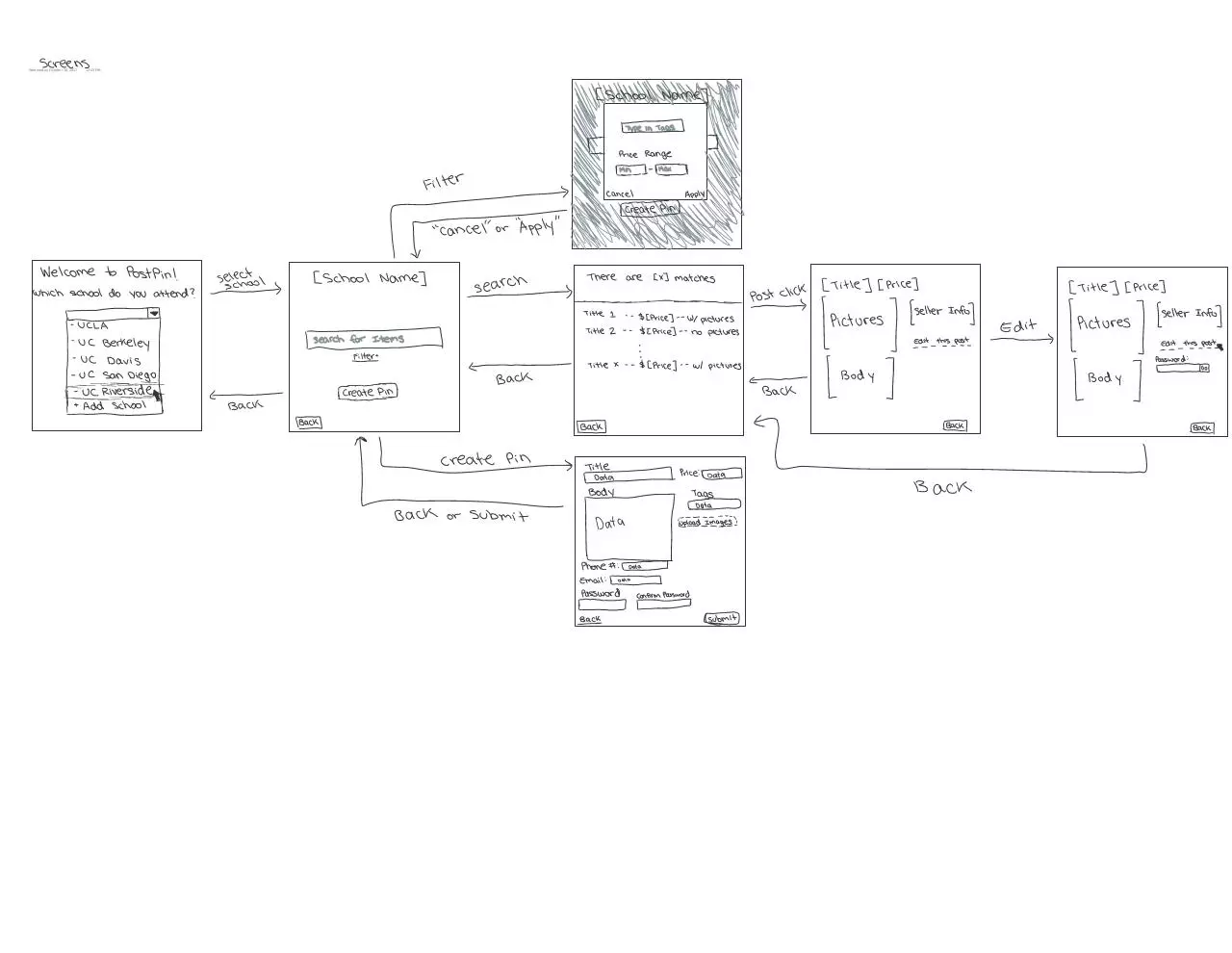 Page 1 of 1, ApplicationFlow