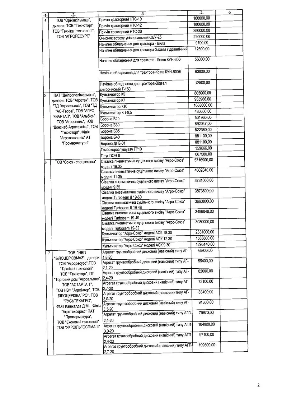 Page 2 of 21, Перелік техніки