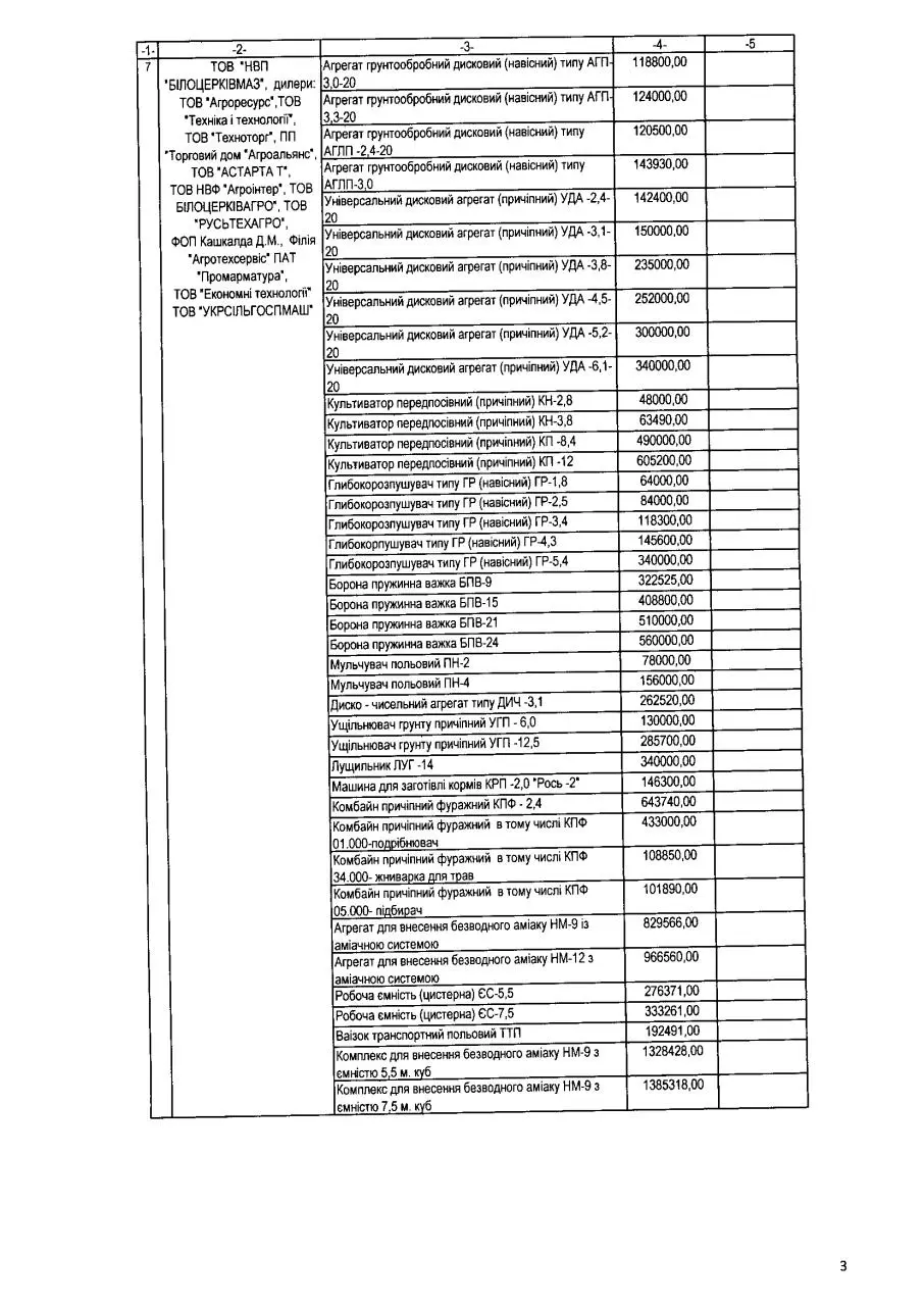 Page 3 of 21, Перелік техніки