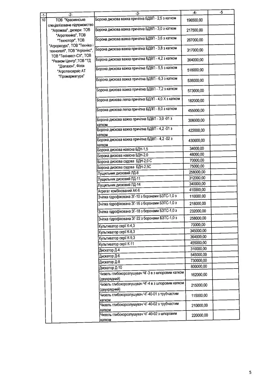 Page 5 of 21, Перелік техніки